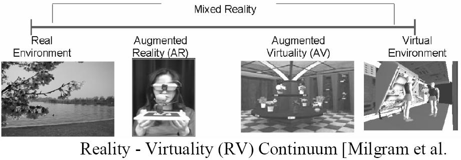 Overview A real-time shadow approach for an Augmented Reality application using shadow volumes Introduction of