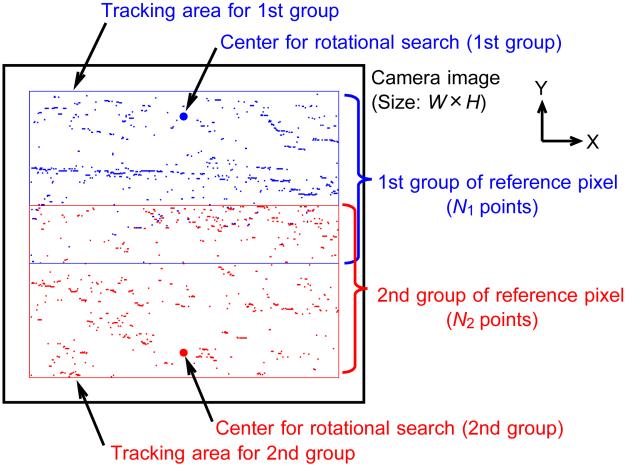Figure 2. Grouped reference pixels with discrete coordinates for error correction. Figure 1. Two groups of reference pixels for detecting relative translation and rotation.