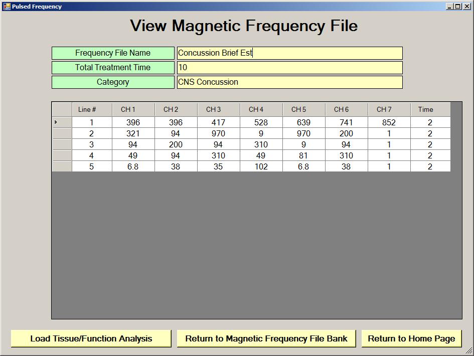 This screen shows all the frequencies that are programmed into the selected frequency file.