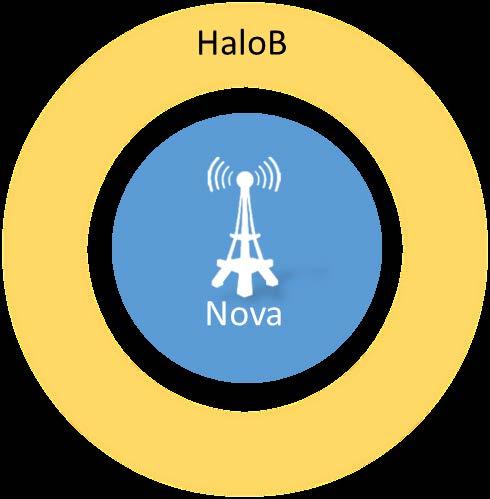 Figure 2-32: HaloB Cell When an enb is operating in HaloB mode, it provides the necessary EPC functions for UE attachment, signaling, and control. There are no S1 tunnels from the enb to the EPC.