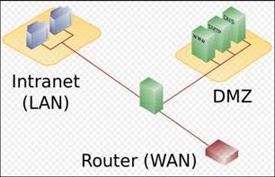 4.10.3 Monitor LAN and WAN Backhaul Some of the more critical settings affecting LAN and WAN backhaul are described below.