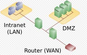 1) DMZ settings In technology, the Demilitarized Zone (DMZ) refers to a firewall between incoming WAN traffic and the LAN to which the UE is connected.