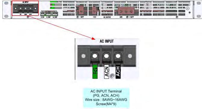 2011 Model (DRS-54V) Ver. 2.0 August 2.4.2 Wiring of AC Input Connect AC input wiring as shown in Figure 2 below: Figure 2) Input/Output Wiring Diagram Recommended method for wiring single phase 3 wire AC input wiring a.