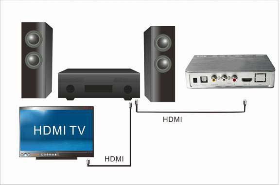 2.1.5: HDMI