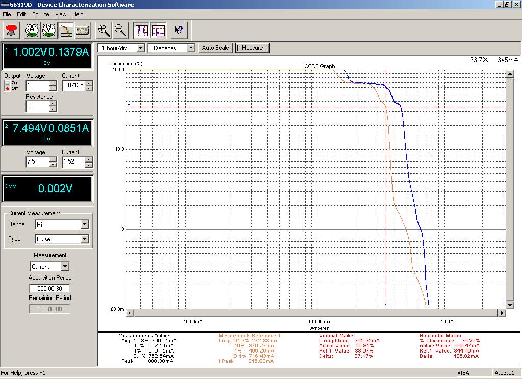 Generating CCDF Graphs NOTE: The CCDF measurement capability is only available on Agilent 66319B/D and 66321B/D dc sources that have firmware version A.03.00 and up.
