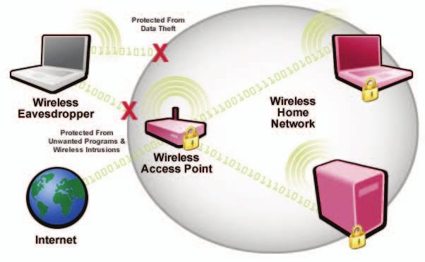 GSM Security WiFi