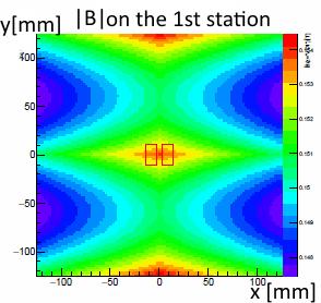 Magnetic field in VD Inhomogeneous magnetic field (0.13 0.