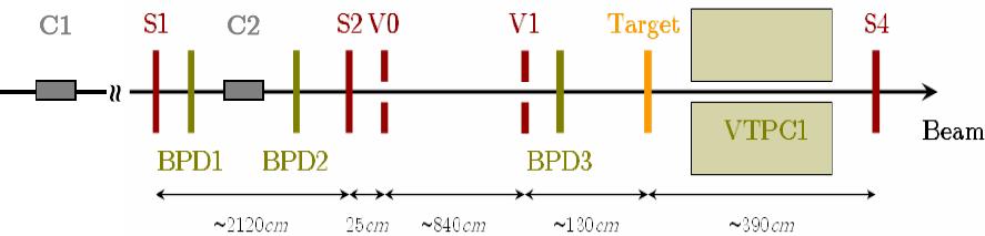 Beam detectors C1 and C2 hadron identification, S1, S2, V0, V1, BPD1/2/3 -determination projectile
