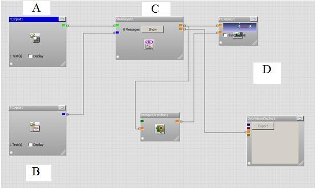 Figure 6: Fatigue Life Process Flow in ncode DesignLife Software Each load case had a separate FEA outputs, therefore, there was a total of 6 FEA files for 6 total load cases.