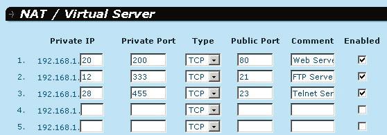 Private IP: This is the LAN client/host IP address to which the Public Port number packet will be sent.