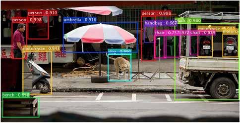 Pascal VOC 2007 Object Detection map (%) 13 14 Faster RCNN with ResNet Main idea Discretizes the output