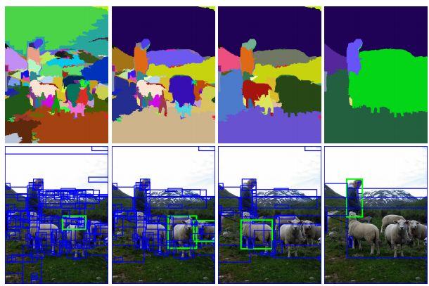 Before deep learning Deformable Parts Model lowlevel features based on HOG, SVM classifier map: 33%