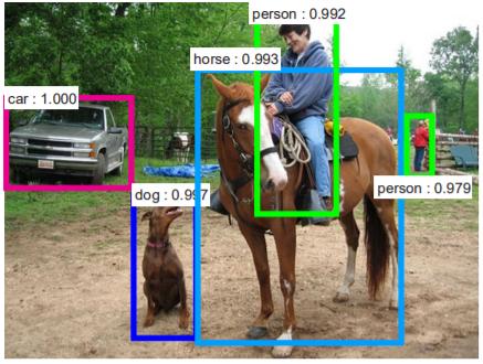 Introduction What is Object Detection? (Conti.) For given image, task-taker should answer the predicted region and class confidence.