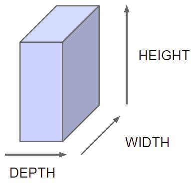at the same input region, stacked in depth Form a single [1 1