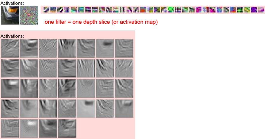 Recap: Activation Maps 5 5 filters