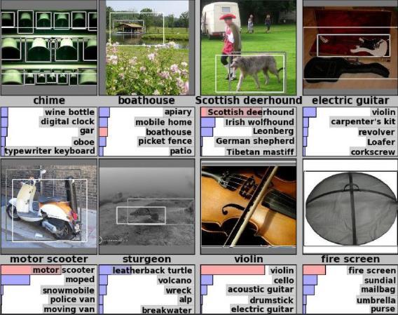Classification + Localization ImageNet 1000 classes (same as classification) Each image has 1 class, at least one bounding box ~800 training images per class