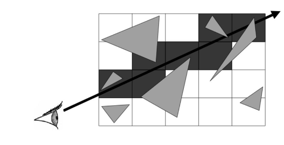 Regular Grid Create Grid Find bounding box of scene Choose grid resolution (n x, n y, n z ) grid x need not = grid