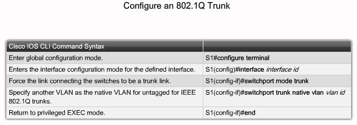 Configure VLANs on the Switches in a Converged Network Topology Describe the Cisco IOS commands used to