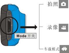 4. Conversion between Function Modes Three modes are available for this video camera, i.e. picture taking mode, video recording mode and vehicle-mounted mode.
