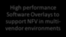 baremetal, VMs, containers High performance Software Overlays to support NFV