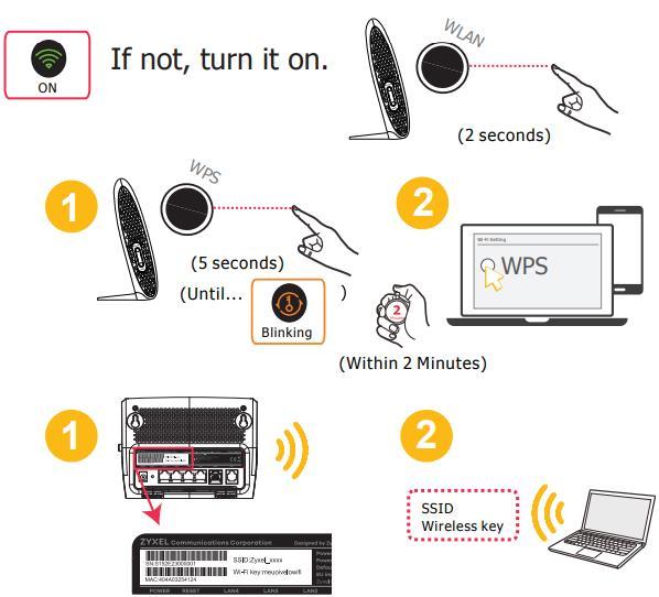 Uključivanje bežičnog signala 1. WiFi: Provjerite li na modemu lampica za WiFi signal. Ako ne, uključite WiFi signal pritiskom gumba WLAN na 2 sekunde.