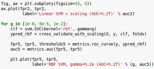 Gaussian kernel SVM The best performance we obtain is indeed for a gamma