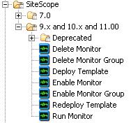 Automate SiteScope Virtual Workload monitoring 