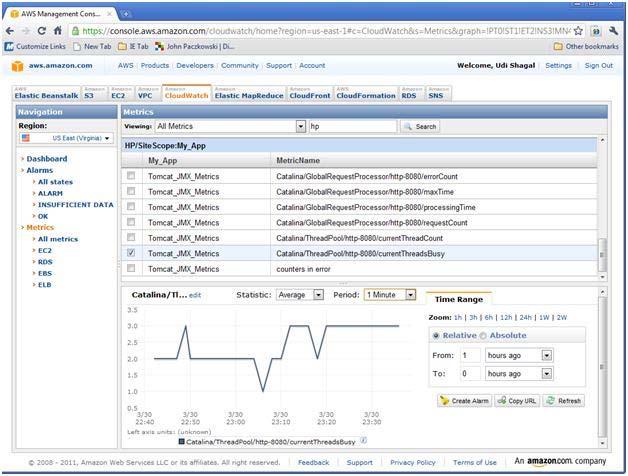 Monitoring the Cloud Amazon CloudWatch Improve availability and performance 29