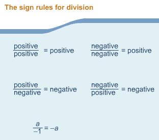 Lesson 3: Dividing Integers and Decimals Inverse operations: opposite operations that undo each other; subtraction and addition are inverse operations; division and multiplication are inverse