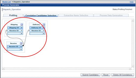 An example of correlation candidate selection when there is multiple input data is displayed below.