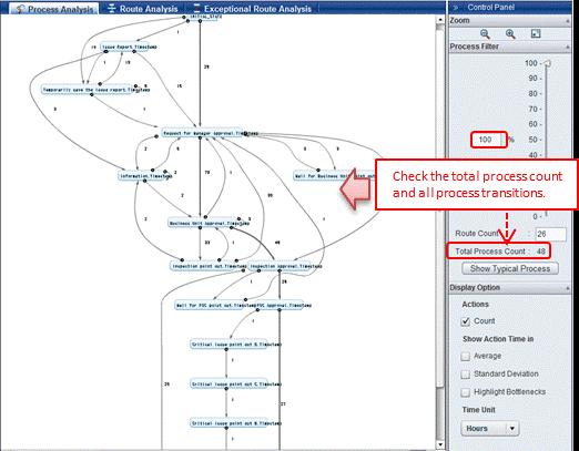 Chapter 3 Process Analysis This section explains the flow of process analysis. For process analysis, log in to the Analytics console and click the Process Analyzer tab.