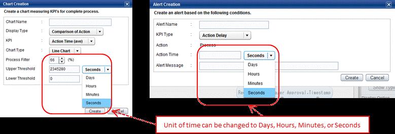 2 Configuring Additional Settings for KPI Charts Using the Analytics Studio By default, the action time is displayed in "seconds" for