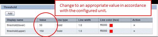 4. On the Chart Settings tab, in the Threshold area, if a threshold value is set, change its value as described in step 3. Figure 3.11 Threshold value settings 5.