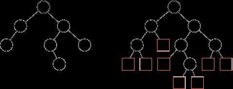 Binary Tree Algorithms Binary tree is a divide-and-conuer ready structure!