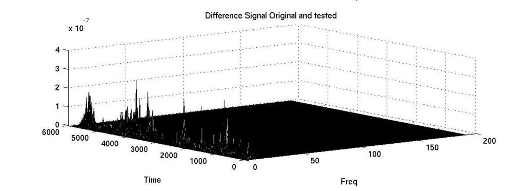 N Test file SNR SHNR Flag Rate bass47_1 54.9 db 69.0 db 0.011 frer07_1 54.6 64.3 0.084 gspi35_1 54.4 69.4 0.012 gspi35_2 54.2 72.9 0.0086 L harp40_1 54.1 107.0 horn23_2 54.1 64.5 0.18 quar48_1 53.