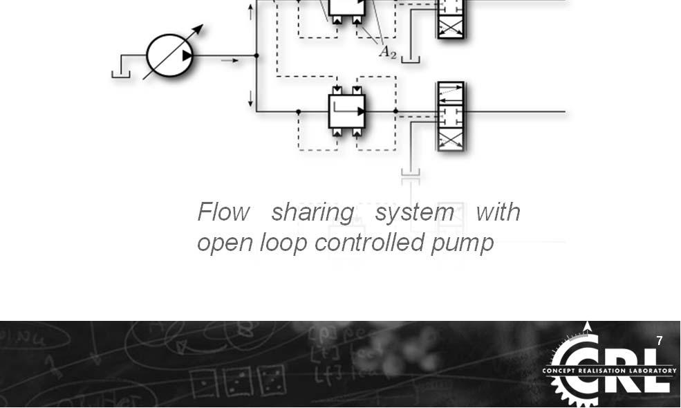Eriksson Original Load Sensing system (LS) with closed loop