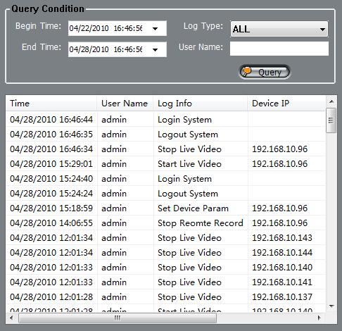 2.3.9 System log log: Select "System Log", in the query needed to enter query conditions, click on "Search" button; you can query the system System log types include five options: all types,