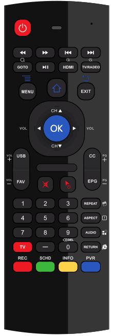2 - Remote Control 2.1 Remote Overview POWER: Powers the device on and off.