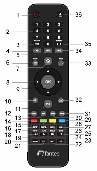 2. About the Player 2.1 Remote Control All procedures in this manual can be carried out using the remote control buttons. See the following for details on each button and its function: 1. Power 2.
