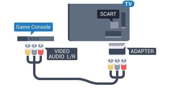 Audio Video LR/Scart Ideálne nastavenie Na pripojenie videokamery môžete použiť pripojenie HDMI, YPbPr alebo SCART.