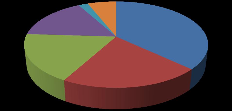 18 2% 18% Podiel jednotlivých laserových aplikacií 6% 16% 37% 21% rezanie značkovanie mikrospracovanie zváranie dierovanie iné Obr.