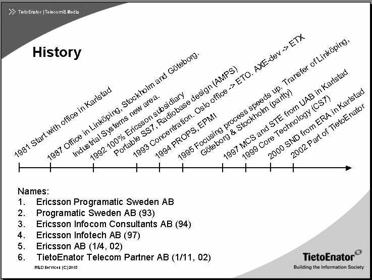 Figure 2-2 History of TietoEnator Telsys AB TietoEnator Telsys AB is a division within the R&D services organization. Their office is located in Karlstad.