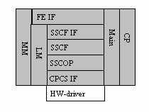 Hardware-driver, HW-driver, The HW specific MTP-L2-IF accesses the HW signaling board driver and thereby communicate with the MTP-L2 located on the HW signaling board.