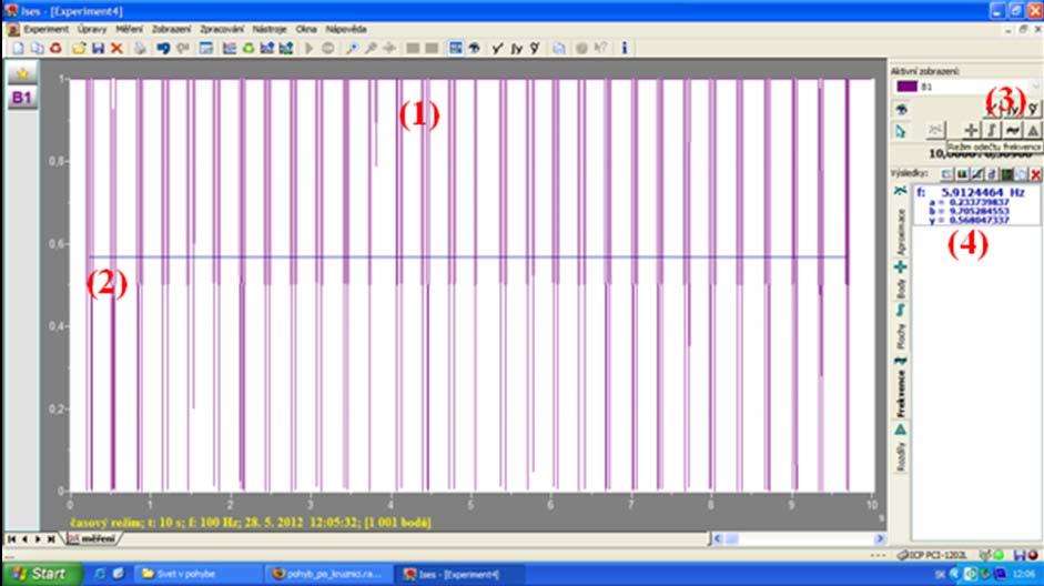 pomocou funkcie Režim odčítania frekvencie určiť polovičnú hodnotu frekvencie otáčania kolesa (vzhľadom na to, že boli použité dve zarážky), a to jednoduchým potiahnutím kurzora od prvého signálu po