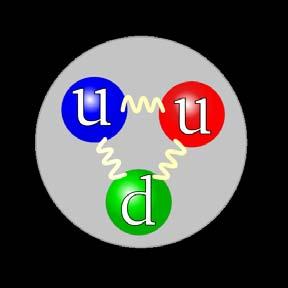 Medzi fundamentálnymi časticami a elementárnymi časticami je, okrem toho, že fundamentálne častice sú sub-časticami elementárnych častíc, ešte ďalší podstatný rozdiel.