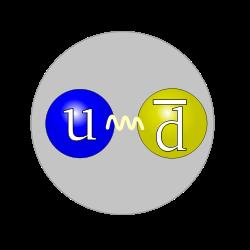Pri vysoko energetických zrážkach elementárnych častíc nikdy nevyletí von ojedinelý kvark, ale to, čo po zrážkach pozorujeme sú opäť elementárne častice zložené z dvoch či troch kvarkov.