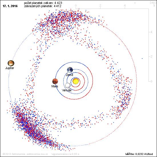 Poprvé si tohoto uspořádání planetek všiml americký astronom Daniel Kirkwood již v roce 1857, kdy bylo známo okolo 50 planetek.