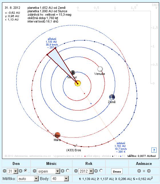 Poloha planetky a ověření Keplerových zákonů Na obr. 5 je v základním nastavení znázorněna aktuální poloha vybrané planetky ve sluneční soustavě v rovině ekliptiky.