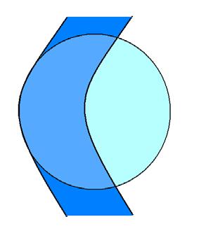 V ohyboch riek tiež vzniká sekundárna cirkulácia. Ak si predstavíme obrovskú nádobu s polomerom rovným polomeru ohybu rieky, ako je znázornené na (Obr.