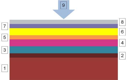 3. Farebná fotografia Základom farebnej fotografie je poznatok, že akúkoľvek farbu možno poskladať pomocou troch základných farieb rôznej intenzity, ku ktorému dospel James Clerk Maxwell už v roku